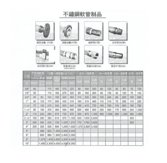 不銹鋼軟管制品