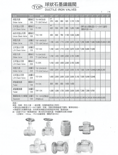 球狀石墨鑄鐵閥