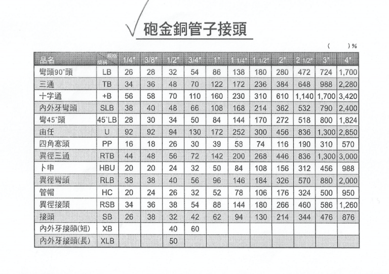 鉋金銅管子接頭