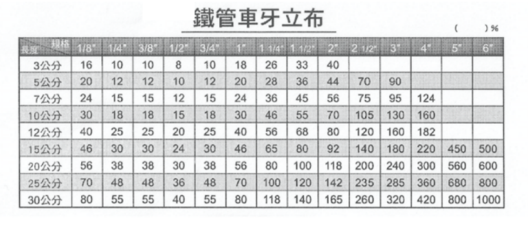 鐵管車牙立布