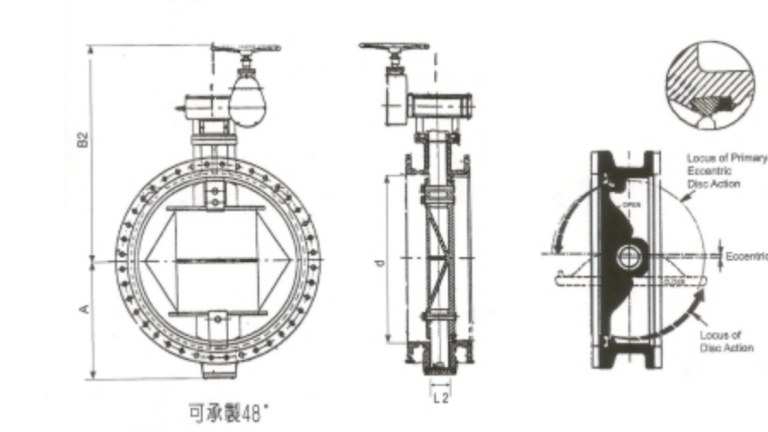 把手式 / 齒輪式 偏心法蘭式金屬型蝶閥