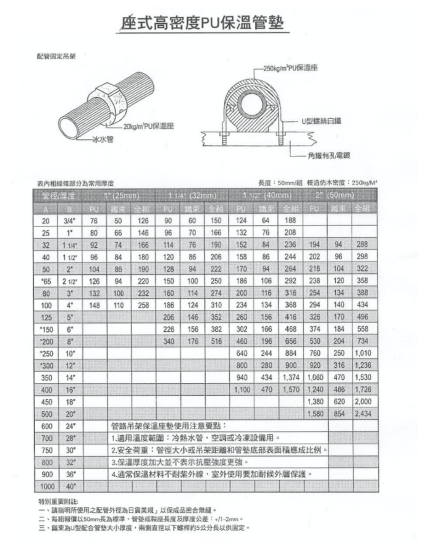 座式高密度PU保溫管墊