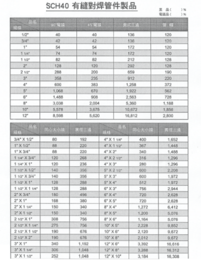 SCH40有縫對焊管件製品