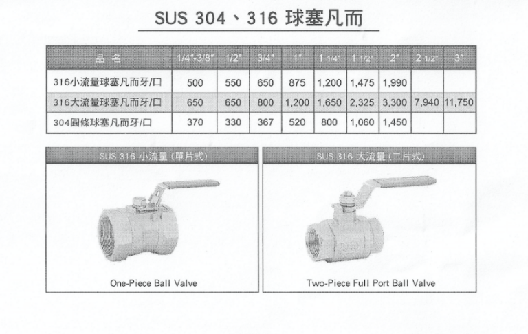 SUS 304 316 球塞凡而