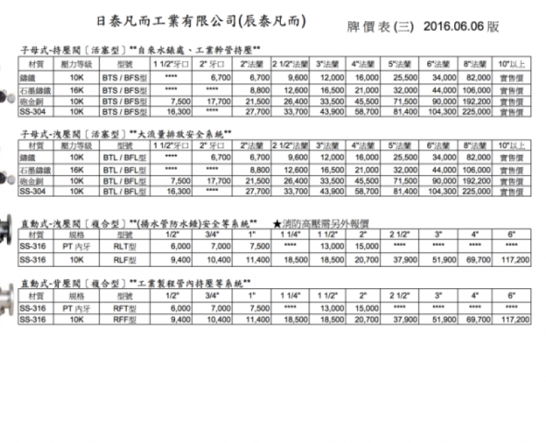 日泰多功能自動控制閥