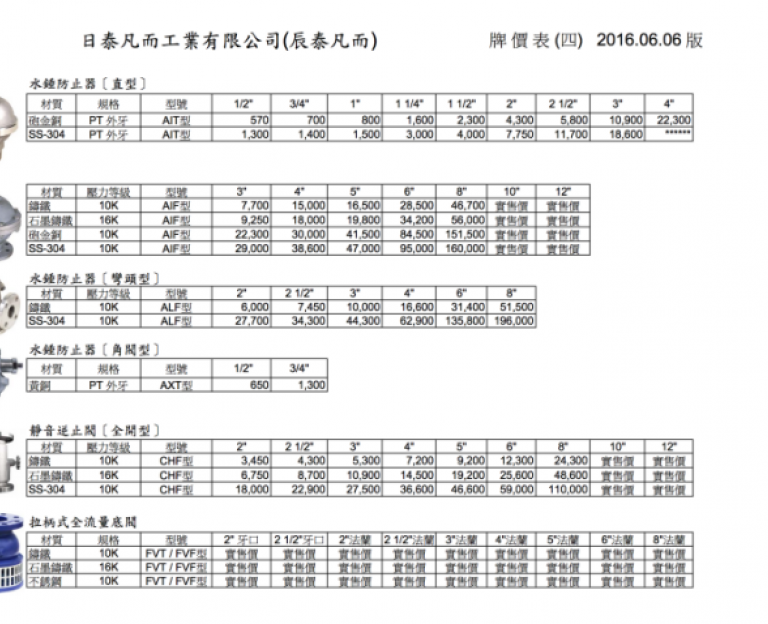 日泰多功能自動控制閥